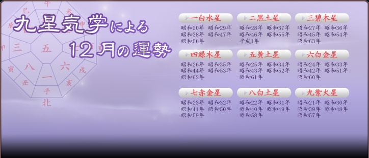 九星気学による今月の運勢